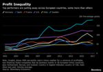 Profit Inequality