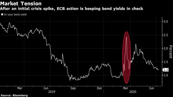 Gualtieri Says Italy Will Tap Euro-Area Bailout Fund If Needed