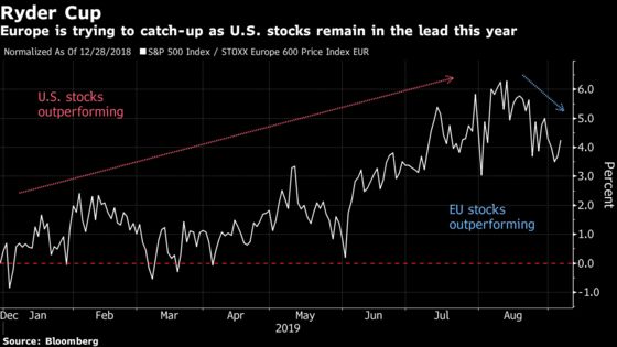 European Stocks Need a Miracle to Keep Beating U.S.