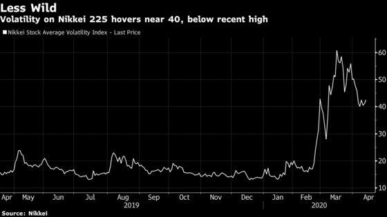 These Charts Indicate Calm Has Returned to Japan’s Stock Market