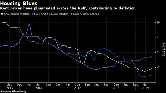 Dubai Closer to Vanquishing Deflation 