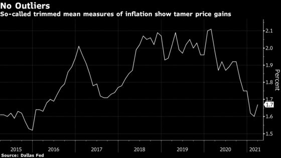Fed Officials Have Six Reasons to Bet Inflation Spike Will Pass