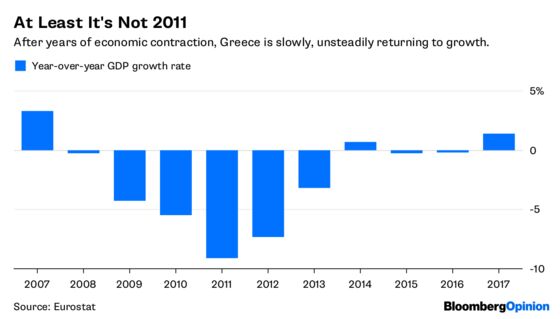 Why Three Rescues Didn't Solve Greece’s Debt Problem