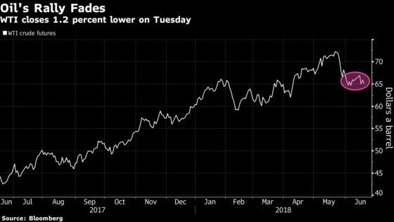 Crude Slips on U.S.-China Trade Spat, Possible OPEC Output Boost