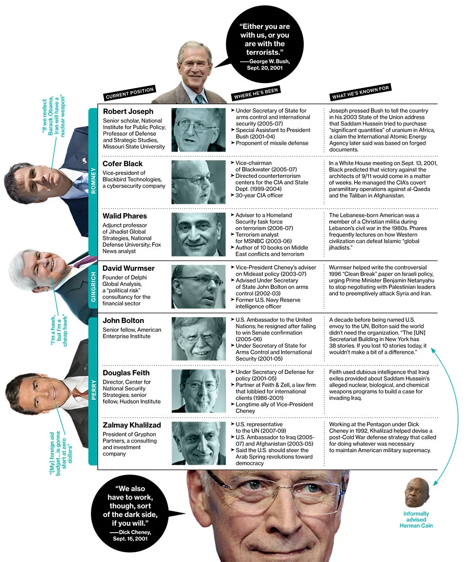 All the Would-Be Presidents' Men