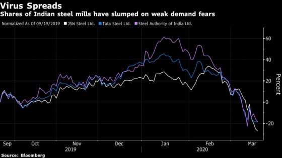 Virus to Delay Steel Demand Recovery in 2nd-Biggest Producer