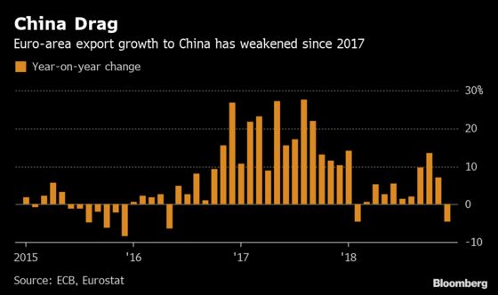 Europe Awaits China’s Stimulus Signal as Export Economy Suffers