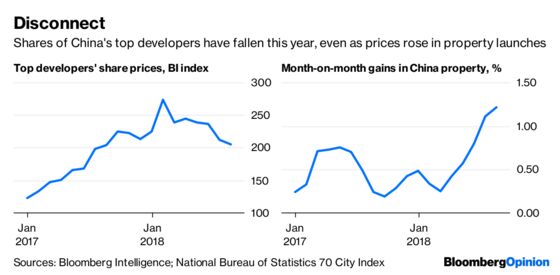 It’s a Lovely Trade War for China’s Property Firms