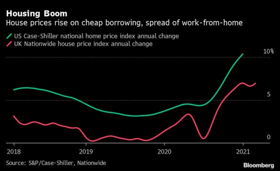 Inflation Is Already Creeping Into Some Corners of the World