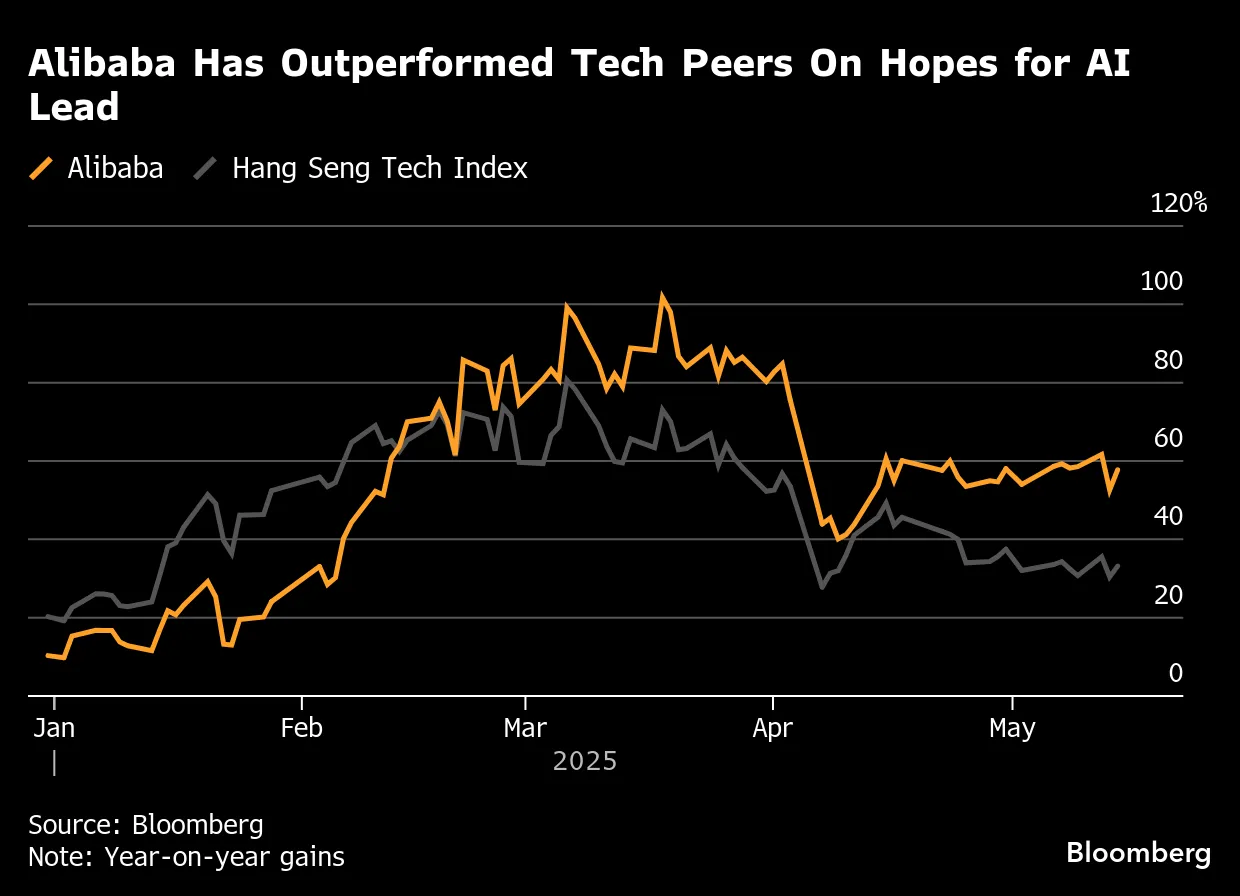 アリババ、1－3月売上高が予想に届かず－中国の競争激化を反映