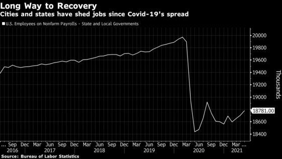 Job Market Paradox: States Got a Record Rescue But Aren’t Hiring