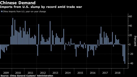 U.S. Push for Stable Yuan May Unwind China's Move Toward Markets