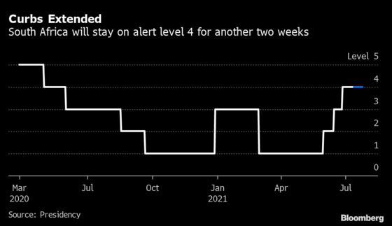 South Africa Extends Alcohol Ban as Virus Surge Wreaks Havoc