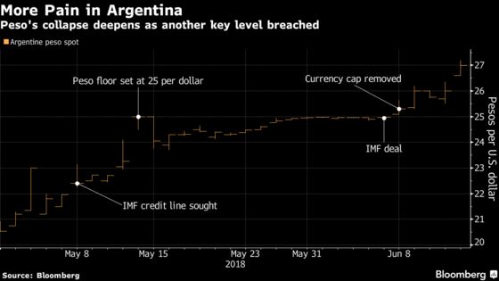 Massive Argentine Currency Plunge Deepens Emerging-Market Rout