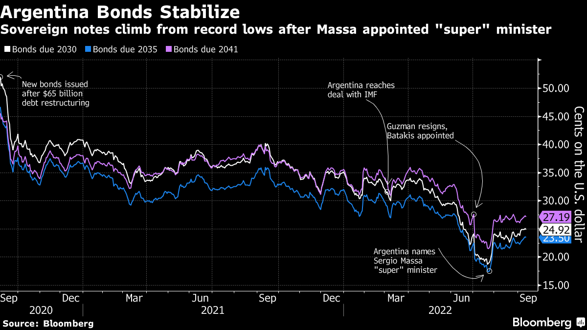 Macri's energy reverse unnerves Argentina's shale investors