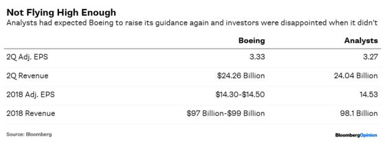 The Tariffs Ate My Earnings, Say Industrials