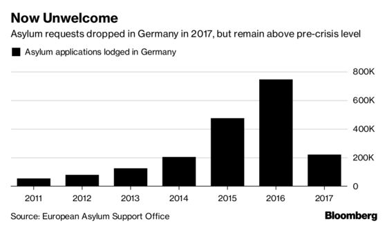 Trump Derides German `Leadership' in Slap at Migrant Crisis