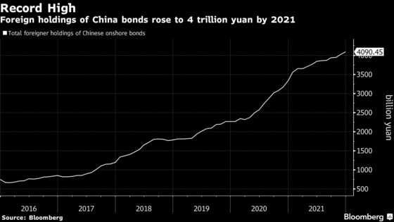 Russia May Own $140 Billion Worth of Chinese Bonds, ANZ Says