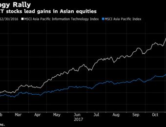 relates to Samsung Leads Asia Stocks Lower After Morgan Stanley Cuts Rating