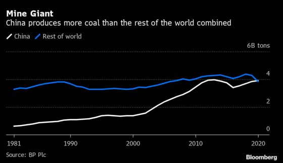 China Tears Up the Rule Book in the Race to Fix Its Energy Crisis