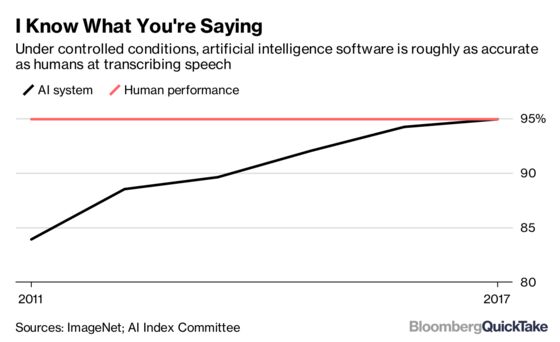 Artificial Intelligence