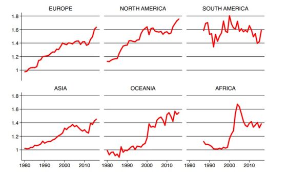 No One Is Innocent In The Global Game of Monopoly