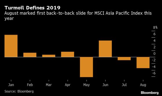Market Fragility on Show as Trade War, China Data Curb Optimism