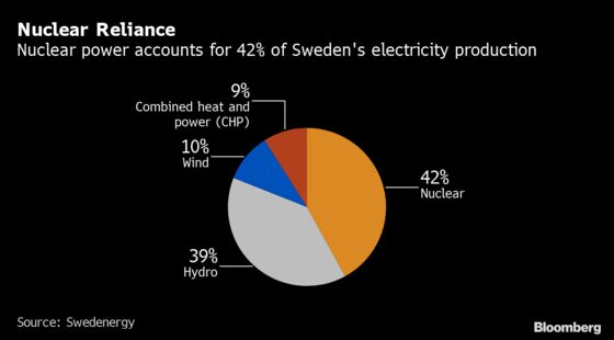 The Birthplace of Flying Shame and Greta Thunberg Warms to Nuclear Energy