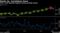 Stocks Up, Correlations Down