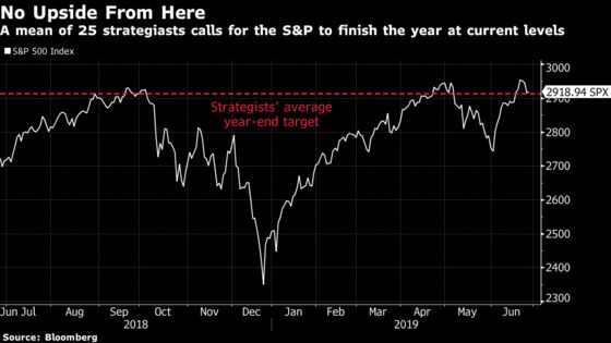 S&P 500 Strategists as Antsy as Everyone Else on Rest of Year