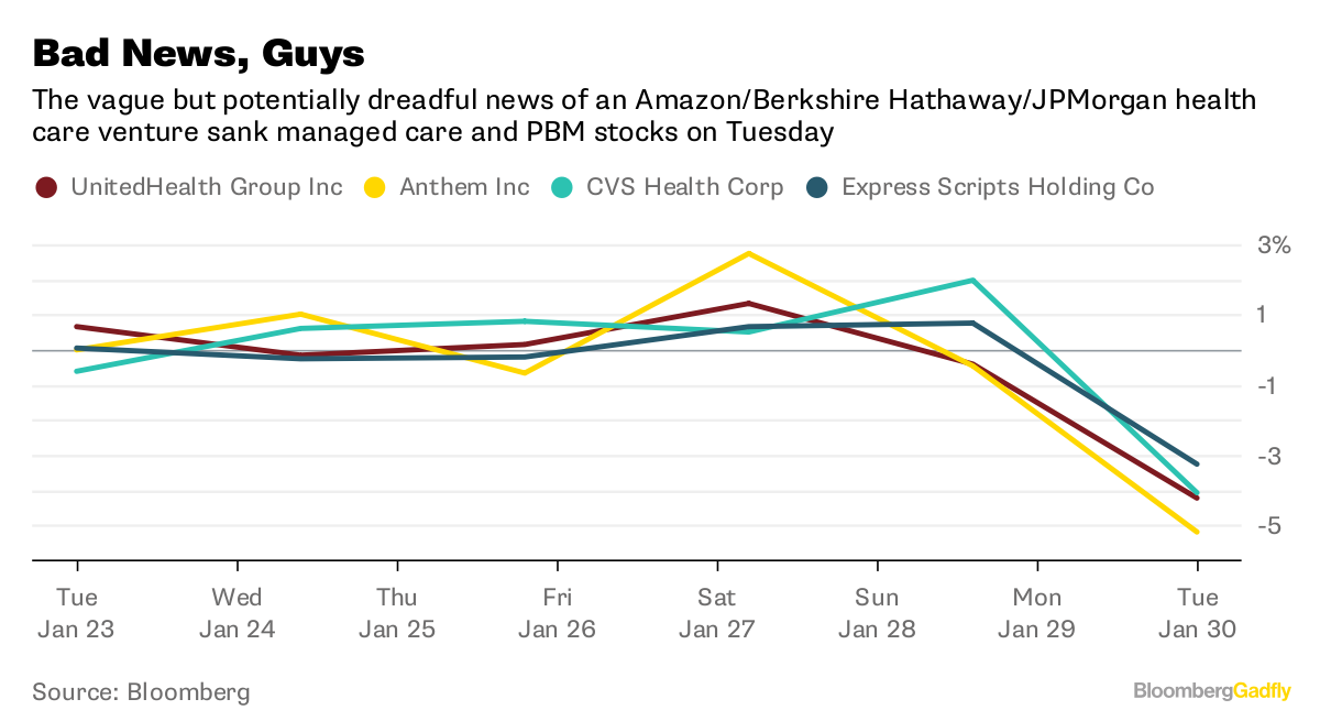 Health Venture Incumbents