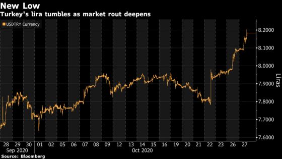 Turkey’s Finance Minister Rules Out Capital Controls as Lira Slides