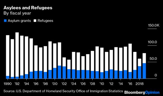 Trump Didn't Actually Accomplish Much on Immigration