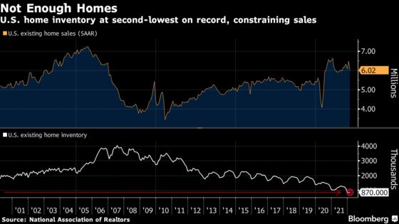 Sales of U.S. Previously Owned Homes Decline to a Six-Month Low