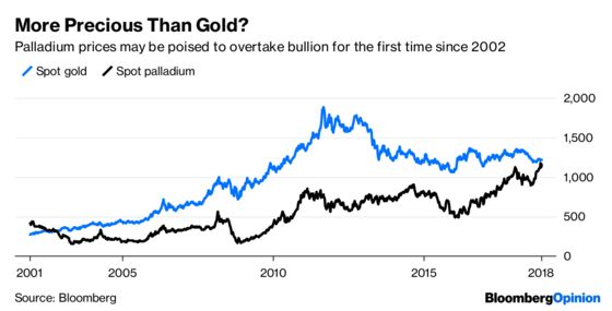 Stocks Deliver Big Victory by Doing Nothing