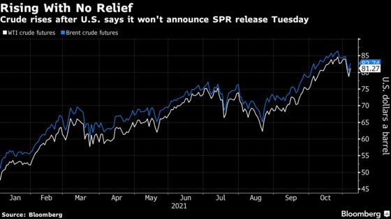 Oil Jumps as Energy Report Dims Chances for Immediate Relief