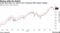 Crude rises after U.S. says it won't announce SPR release Tuesday