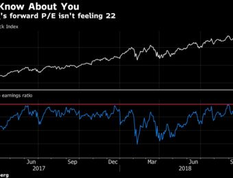 relates to Tech Can't Keep Up With the Broad Market as Risk Fears Take Hold