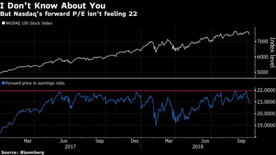 Tech Can't Keep Up With the Broad Market as Risk Fears Take Hold