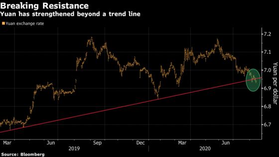 By This Measure, China’s Yuan Is Best-Placed Since 2012 Rally