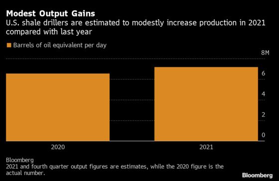 The Giants of U.S. Shale Are Proving OPEC Right With Discipline