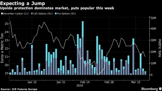 Brexit Delay Would Drive Up Costs for U.K. Polluters