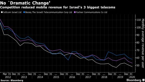 Israel’s Bezeq Sees Scope for National Fiber Rollout This Year