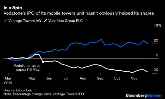 Private Equity Rummages in Europe’s Telco Bargain Bin