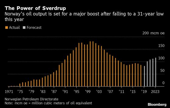 Norway’s Outgoing Oil Regulator Is Upbeat Over Industry’s Future