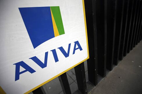 Aviva Hits 2008 High As Profit Beat Estimates