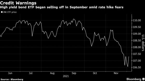 Stock Market Struggles to Reprice Risks That Credit Traders Saw in September