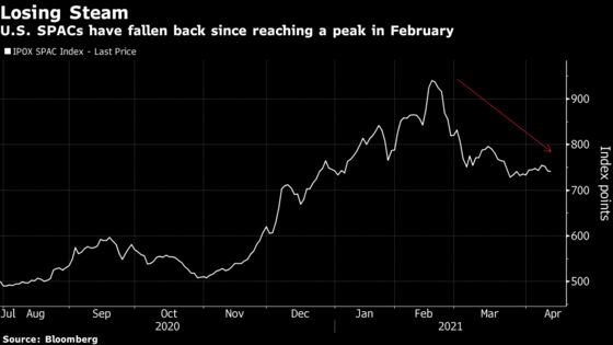 Traditional IPOs Outperform SPACs as Blank-Check Frenzy Cools