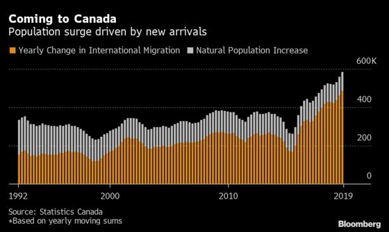 Students Caught in Travel Bans Derail Trudeau Growth Agenda