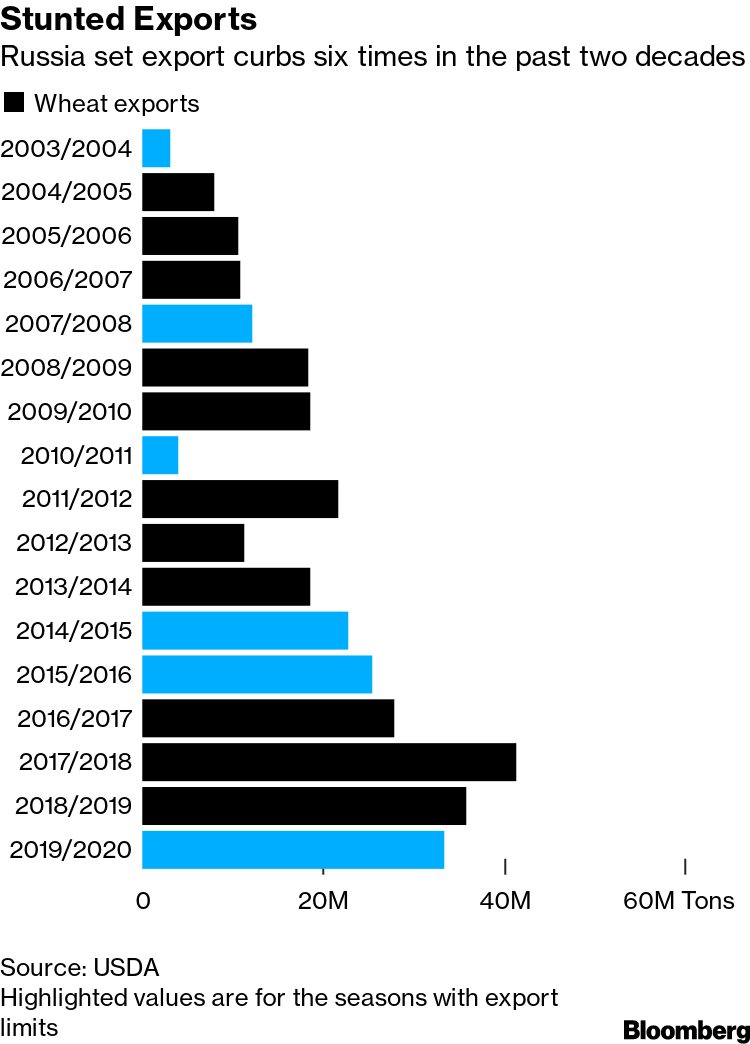 https://assets.bwbx.io/images/users/iqjWHBFdfxIU/i3BOQ5PbGRt8/v0/-1x-1.png